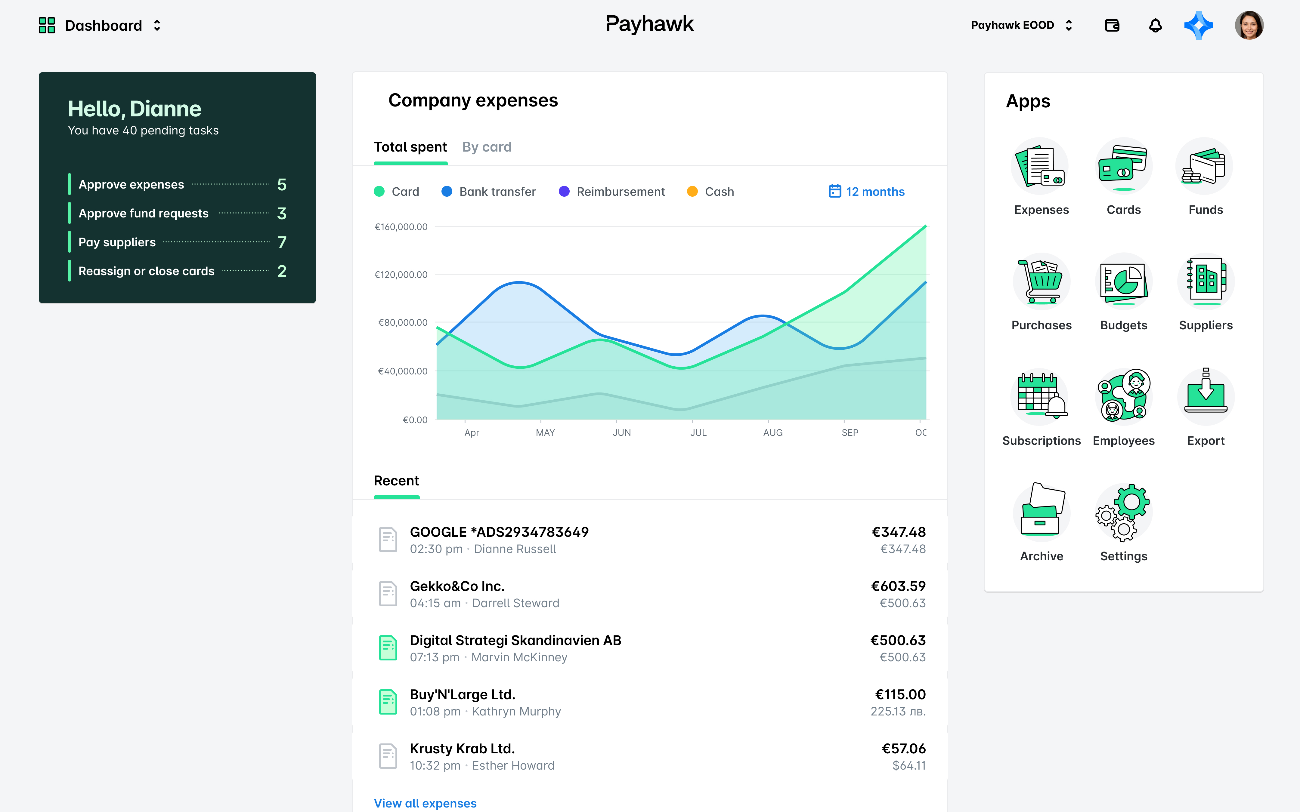 Dashboard displaying company expenses, recent transactions, and pending tasks for user Dianne.