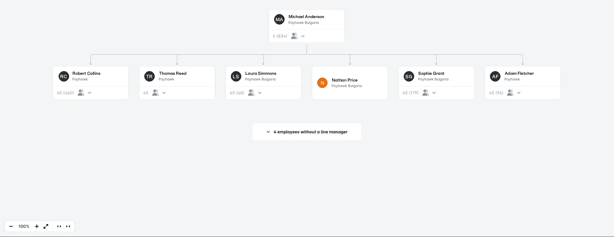 Org chart view in the Employees app