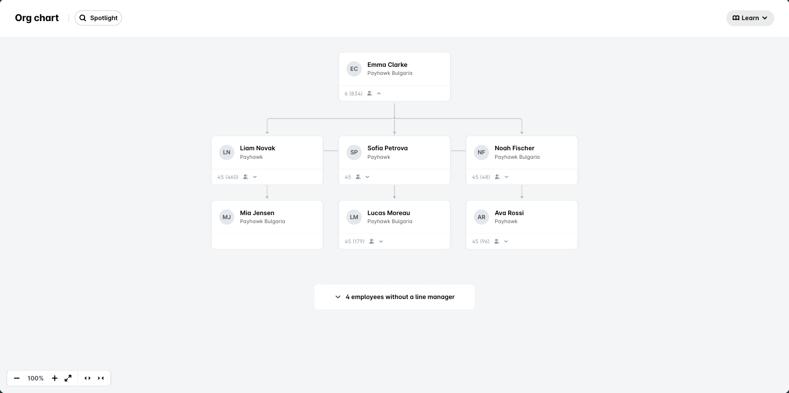 Org chart in Payhawk at group level with Spotlight and the chart toolbar
