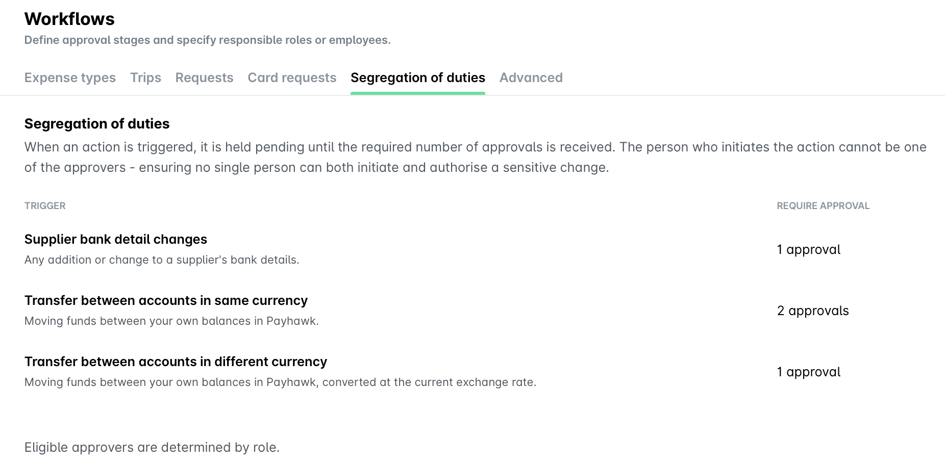 Overview of workflows for segregation of duties and approval requirements in financial processes.