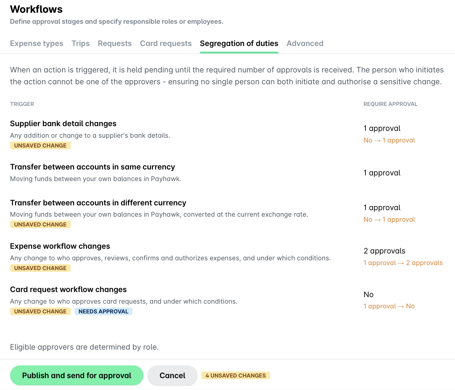 Workflow approval stages for various financial changes requiring multiple approvals.