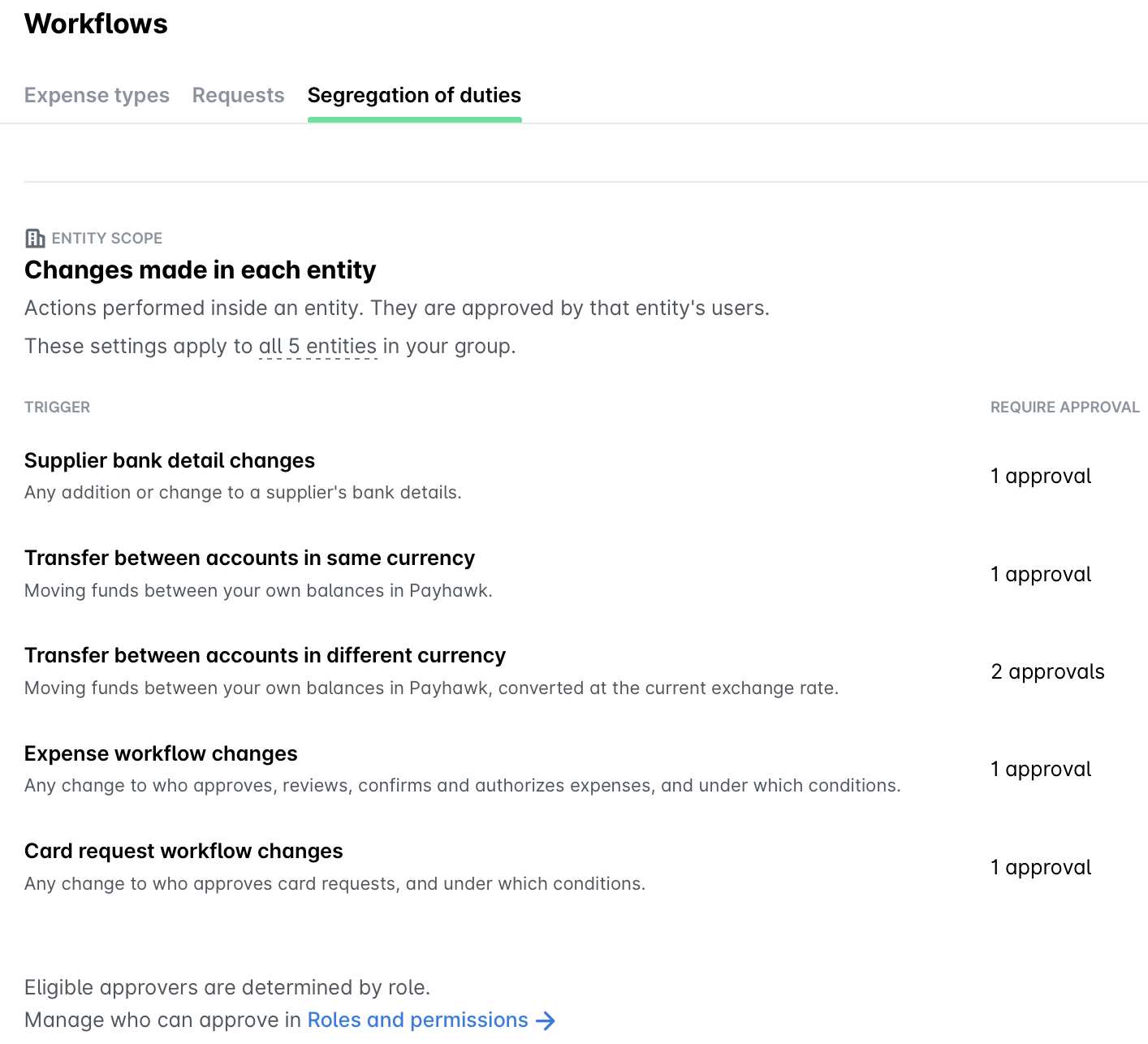 Overview of workflow changes requiring approvals for various financial actions in an entity.