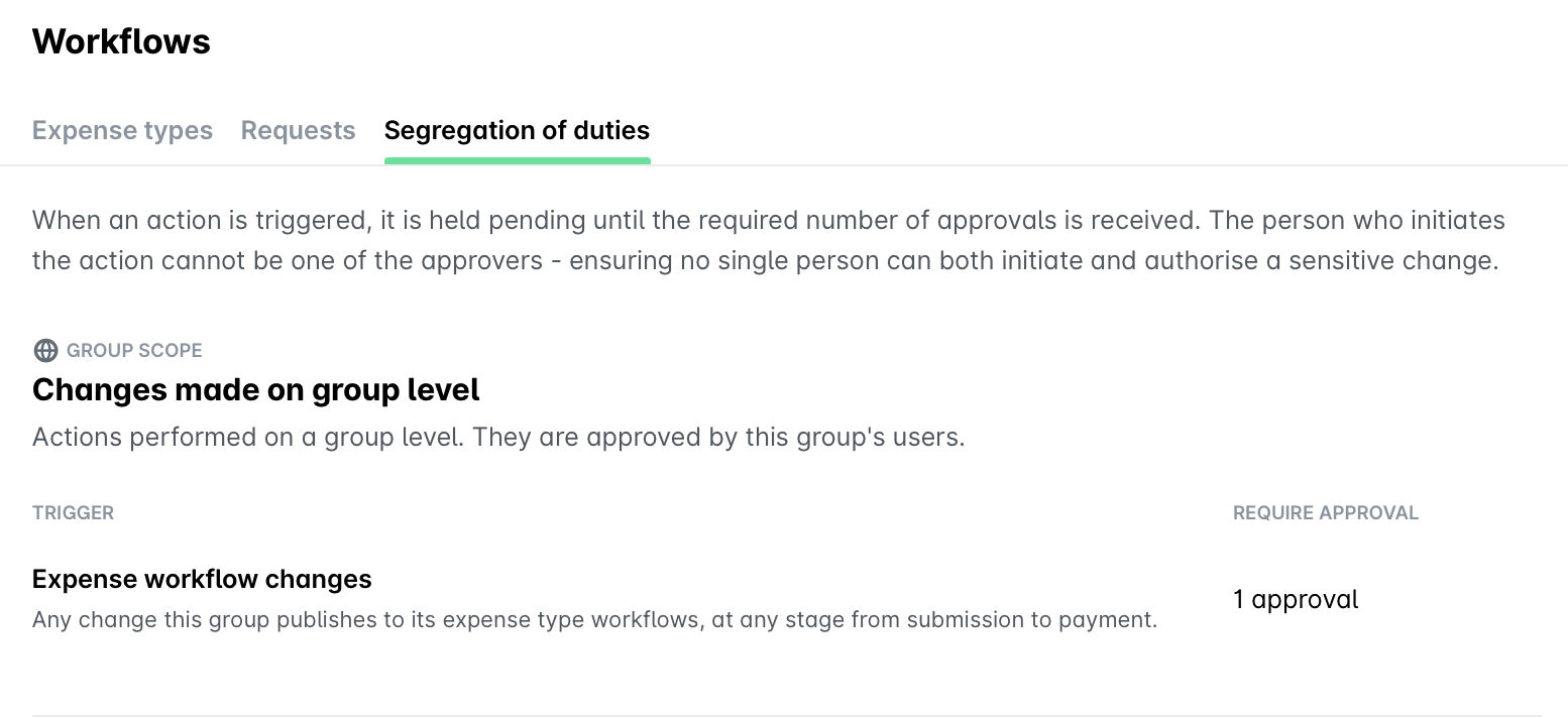 Workflow overview highlighting segregation of duties and group approval processes for expense changes.