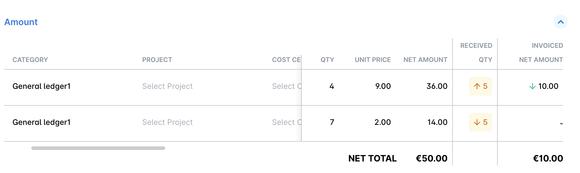 Table displaying project amounts, quantities, and net totals for general ledger entries.