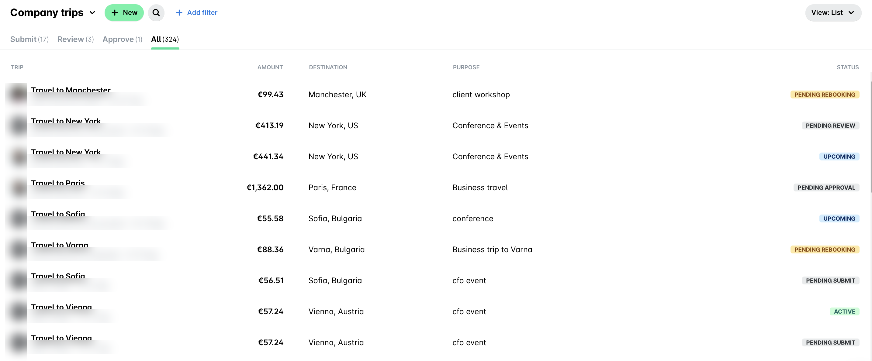 List of company trips with details on destinations, amounts, and statuses.