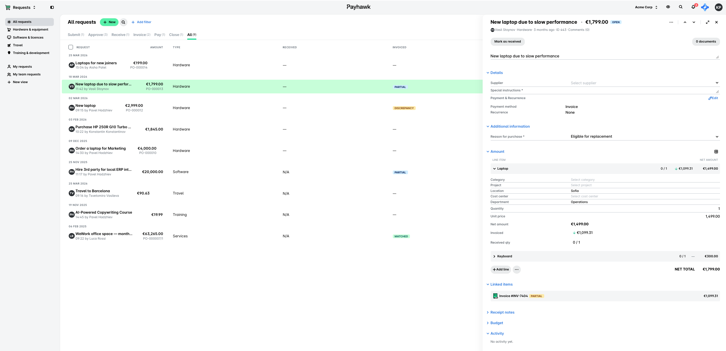 Overview of hardware and software requests with details on amounts and statuses.