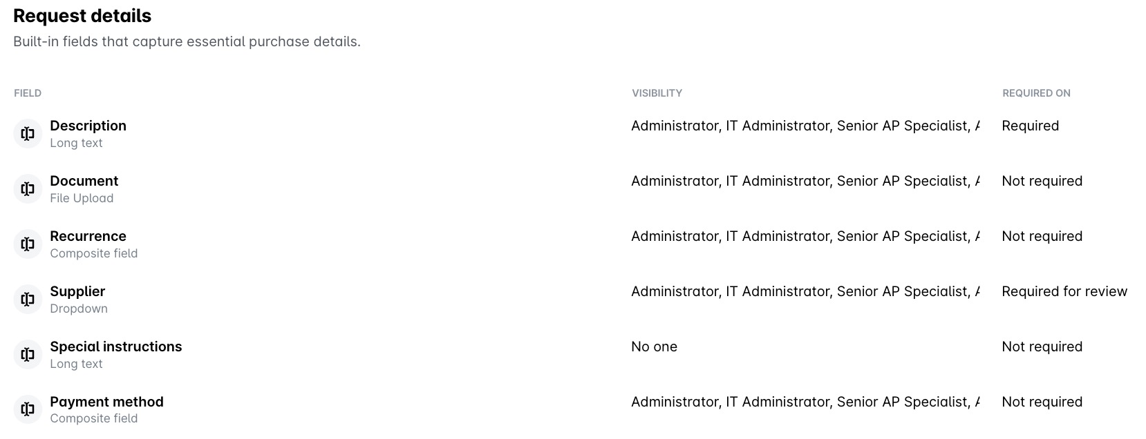 Request details form with fields for description, document, supplier, and payment method.