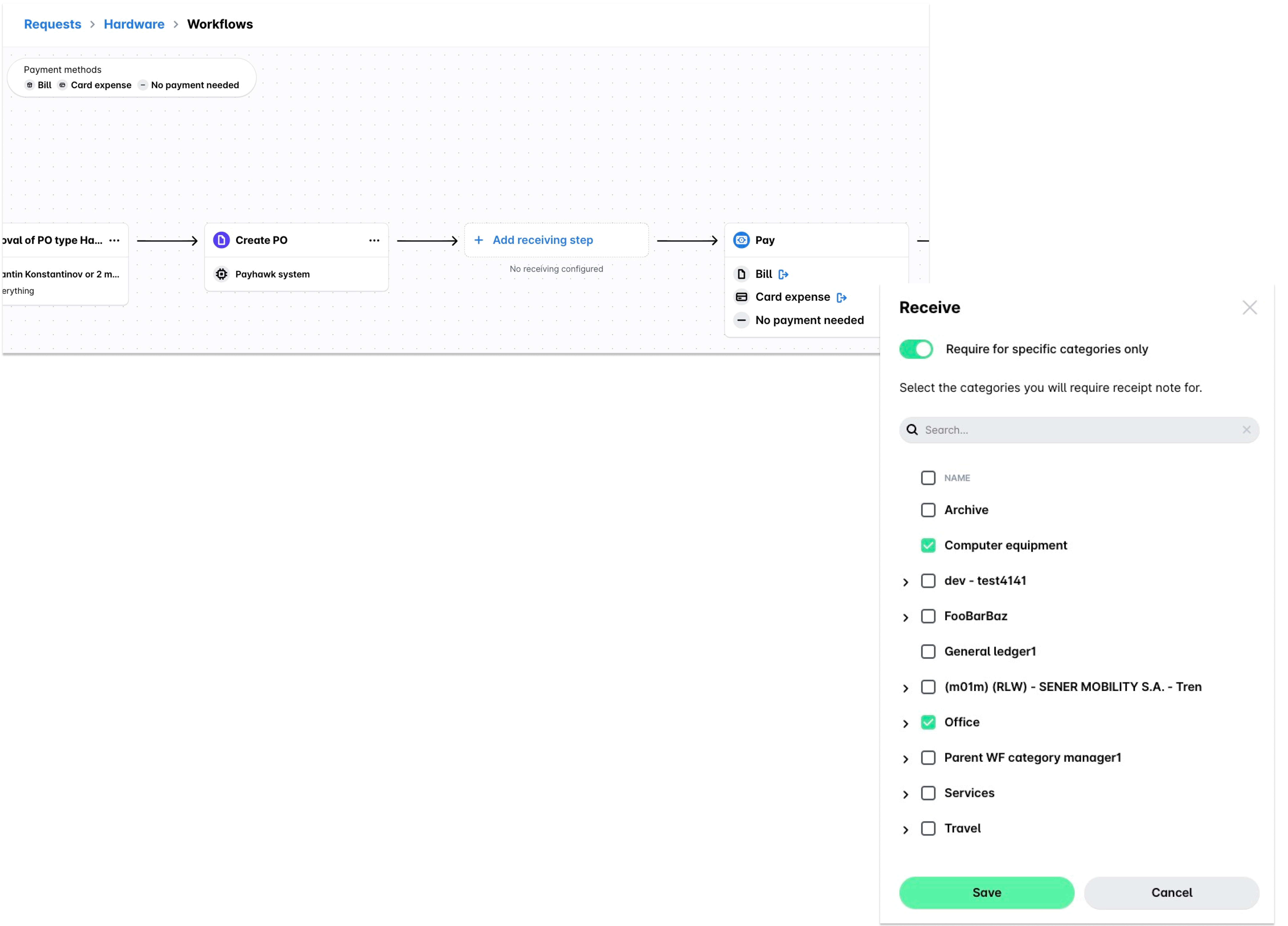Workflow diagram showing payment methods and categories for hardware requests.
