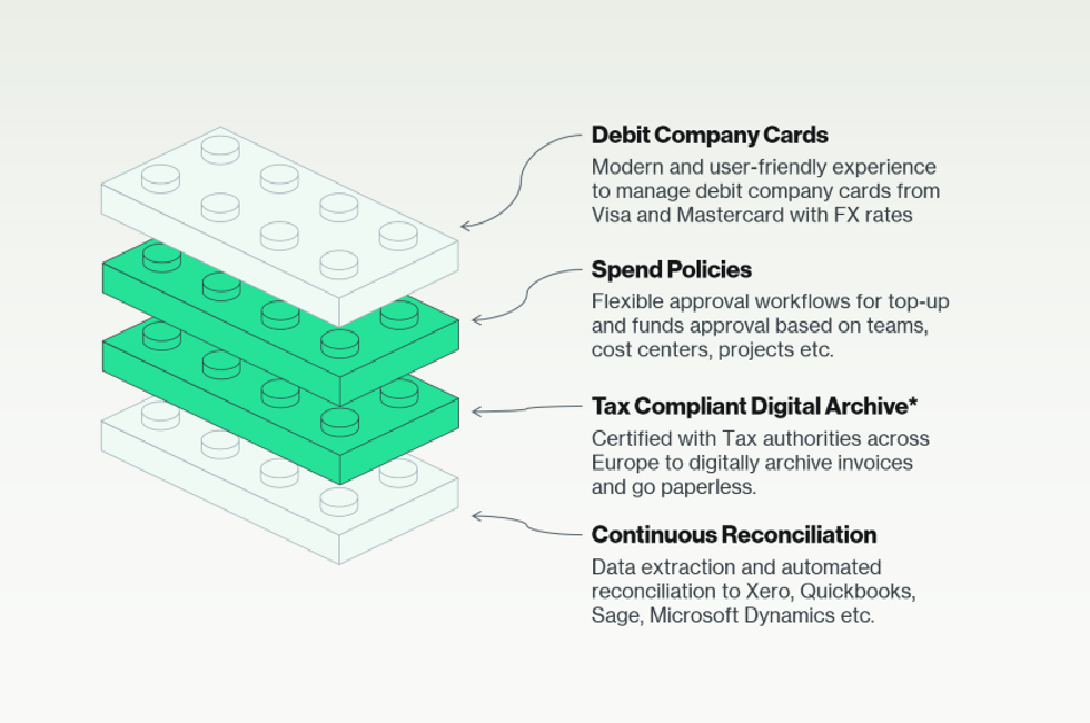 An infographic showing how Payhawk's paperless spend management solution and virtual cards work. 
