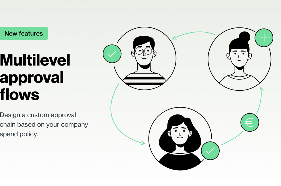 An illustration showing how our Multi-level Approval workflows feature works.
