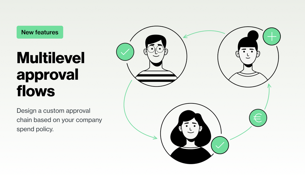 An illustration showing how our Multi-level Approval workflows feature works.