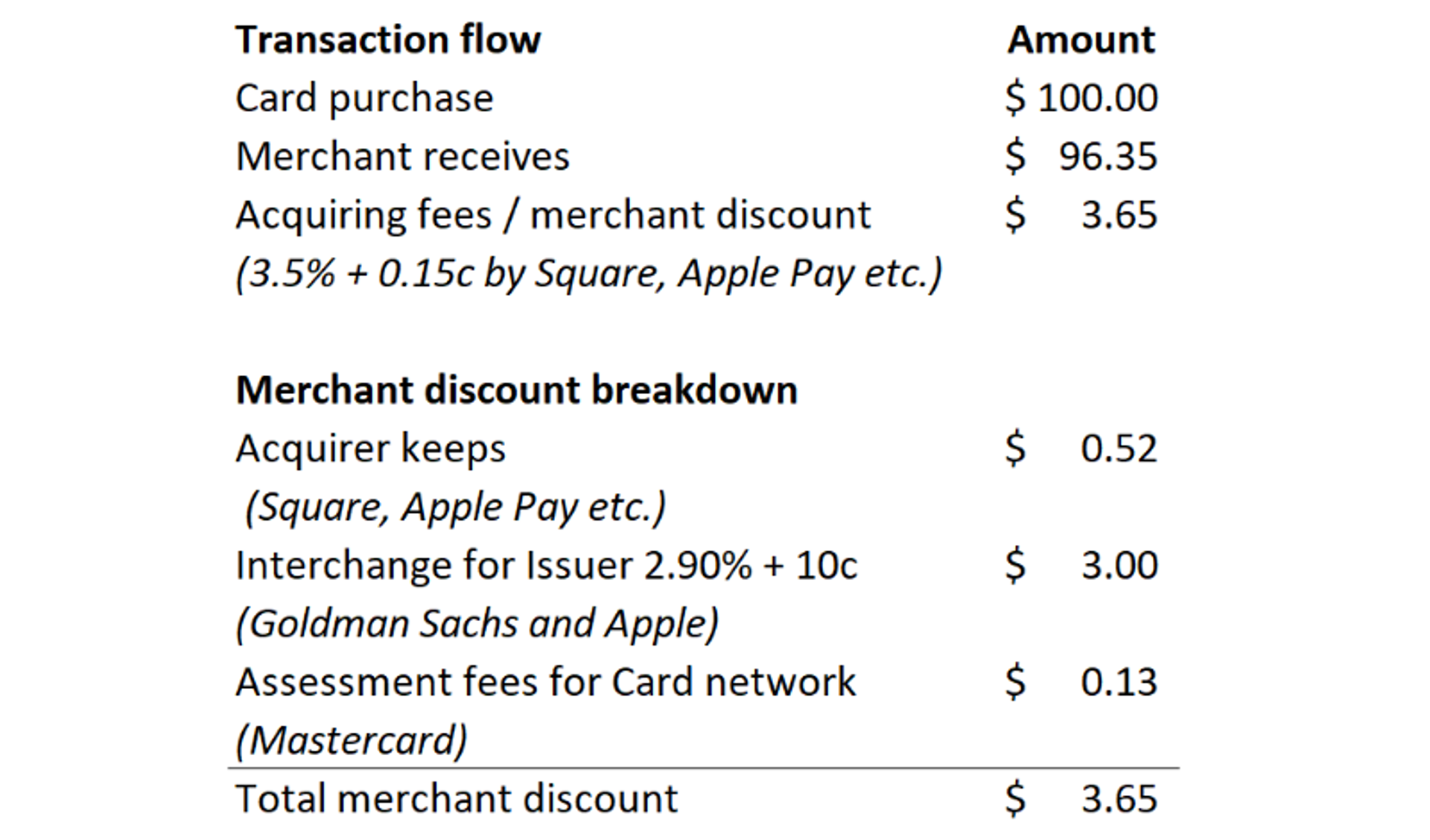 Merchant discount and transaction flow calculation
