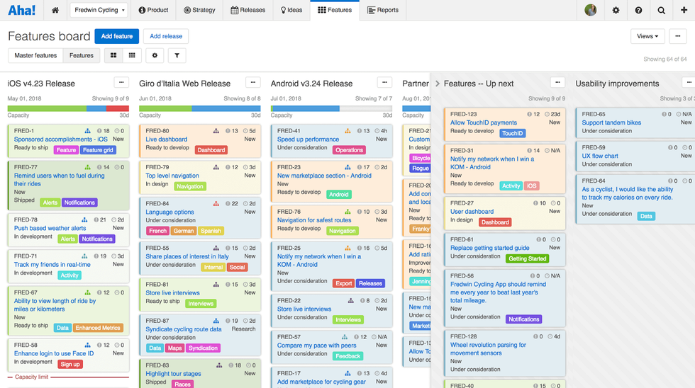 Digital CFO roadmap example