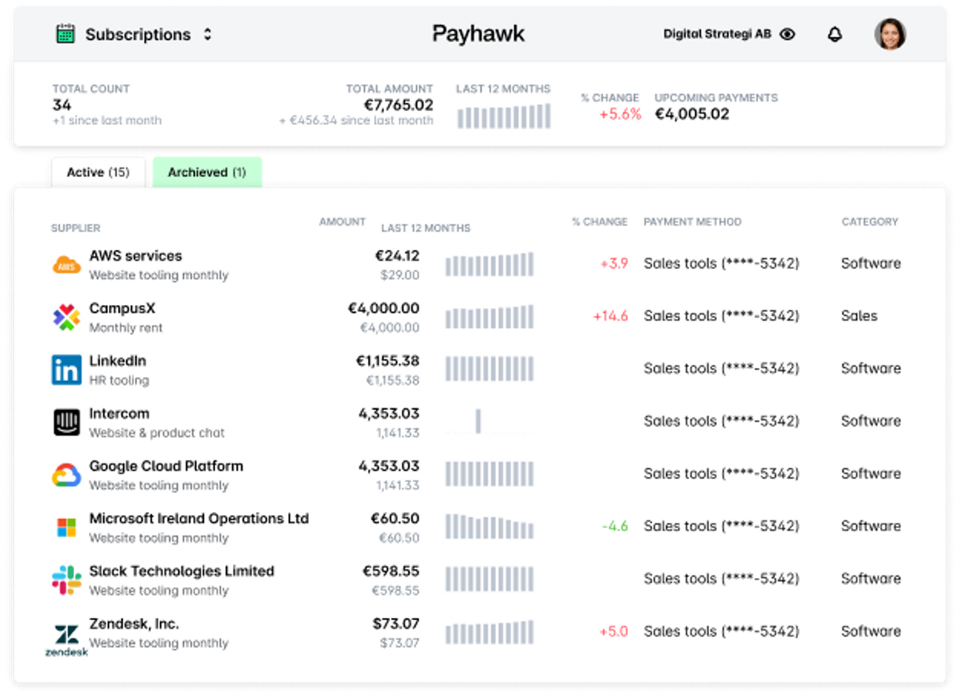 Een screenshot van de Payhawk applicatie voor onkostenbeheer, met het dashboard voor abonnementenbeheer