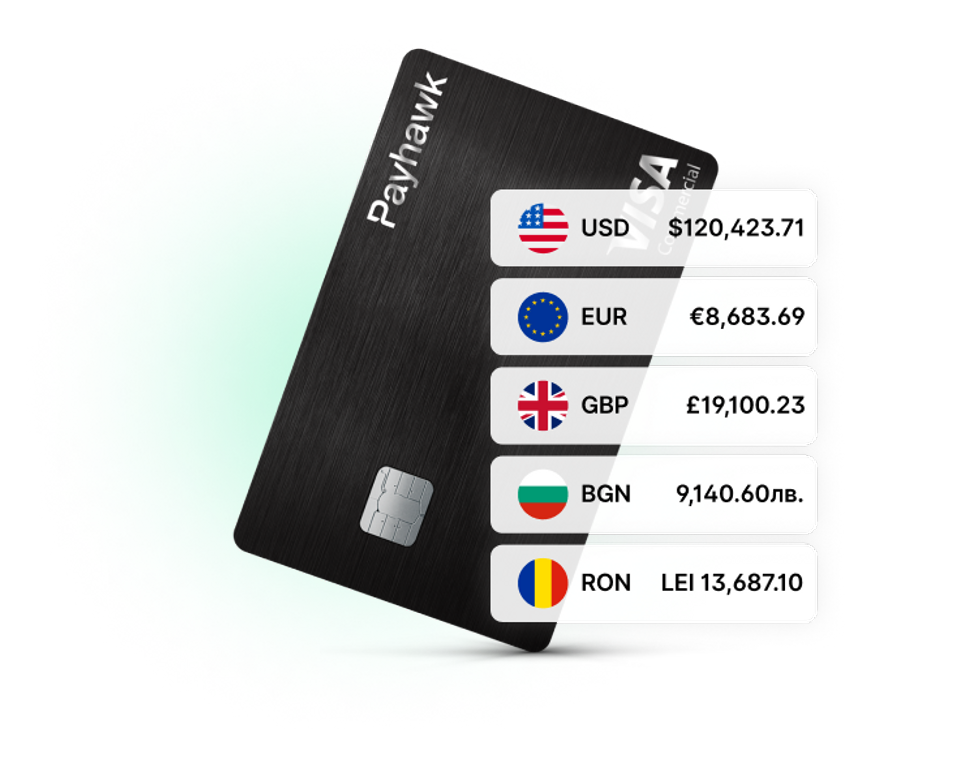 Issue Visa Credit and Debit cards in 32+ countries and 7 currencies for your company’s global spend.