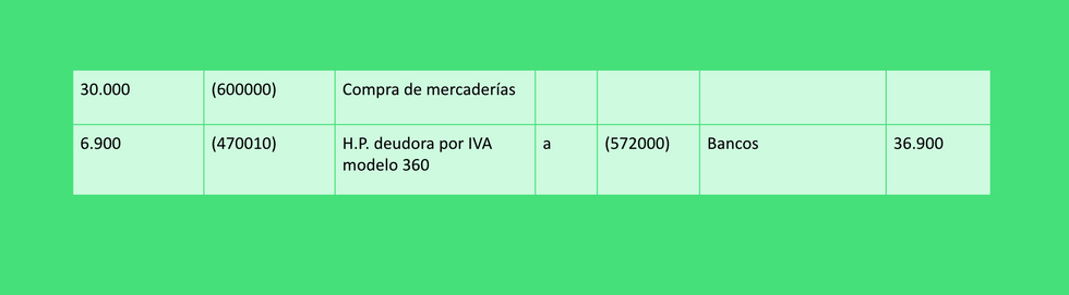 Ejemplo de gastos de empresa registrados en nuestra guía "Cómo contabilizar facturas" para profesionales de las finanzas