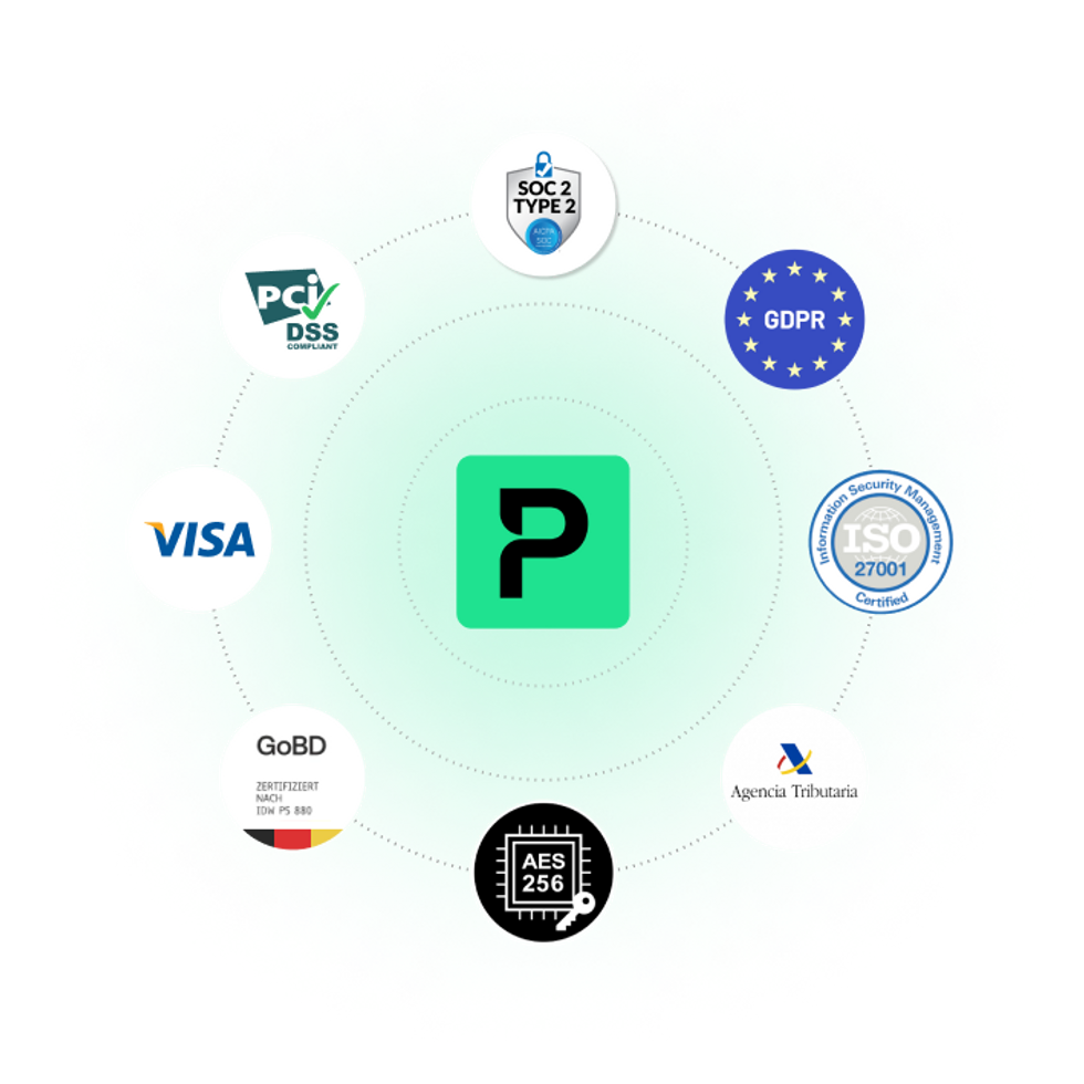 Nous sommes certifiés PCI DSS, SOC 2 Type 2 et ISO 27001, et nos données sont cryptées à l'aide d'un cryptage AES-256 conforme aux normes de l'industrie.