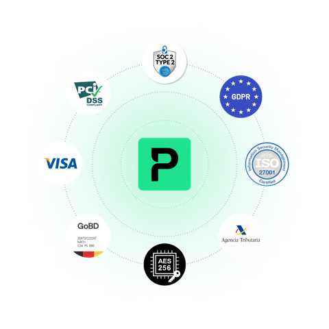 Nous sommes certifiés PCI DSS, SOC 2 Type 2 et ISO 27001, et nos données sont cryptées à l'aide d'un cryptage AES-256 conforme aux normes de l'industrie.