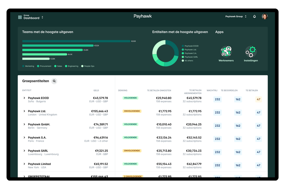 Payhawk dashboard voor uitgavenbeheer voor multi-entity management en het beheren van meerdere bedrijfsentiteiten