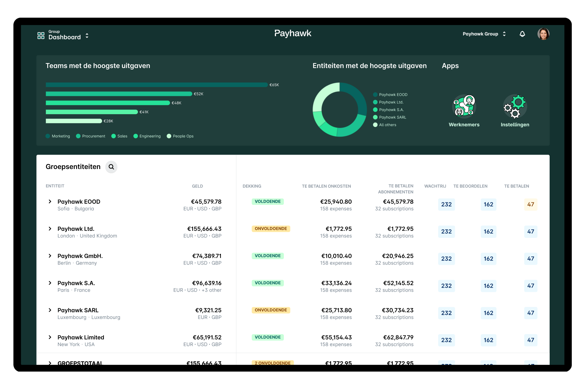 Payhawk dashboard voor uitgavenbeheer voor multi-entity management en het beheren van meerdere bedrijfsentiteiten