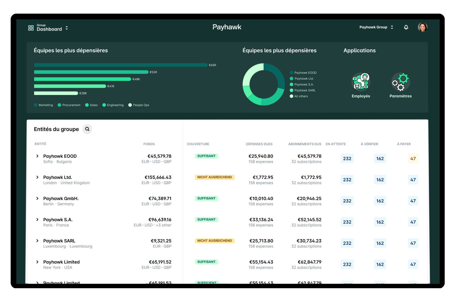 Tableau de gestion de la gestion des dépenses multi-entités Payhawk