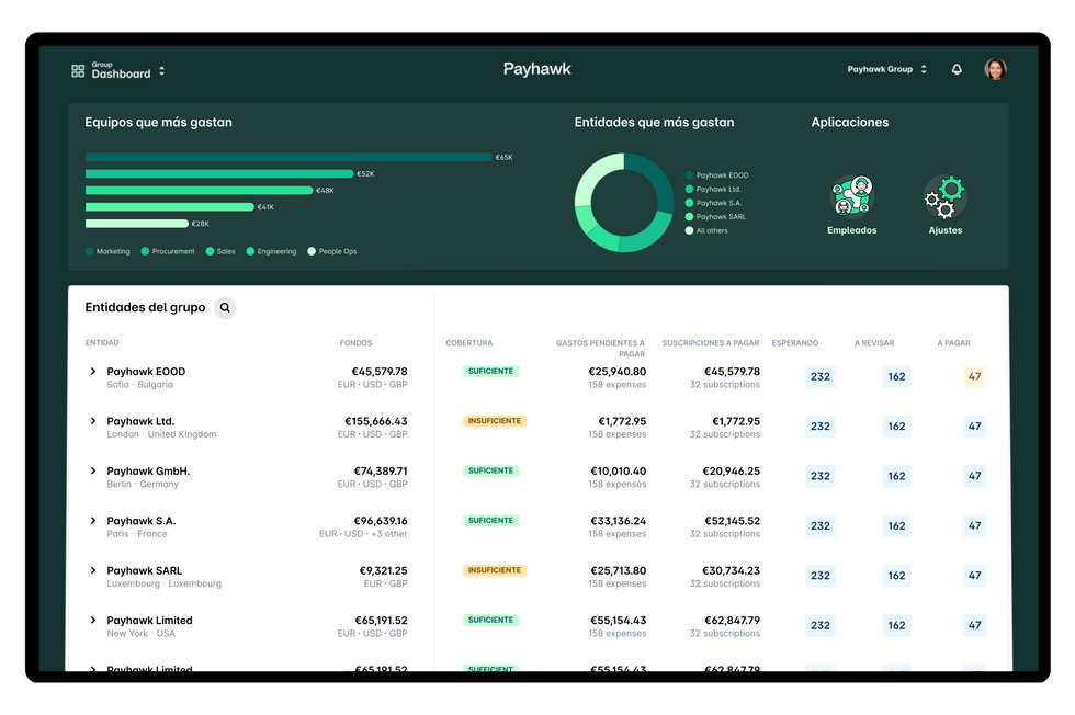 Panel de gestión de gastos múltiples de Payhawk