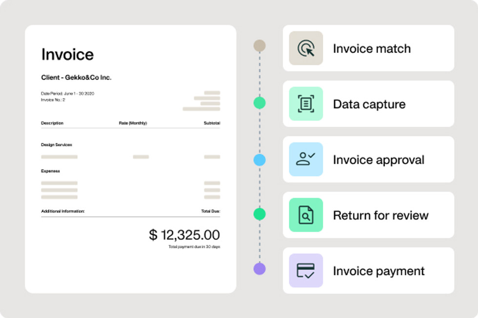 Our-accounts-payable-process-at-a-glance