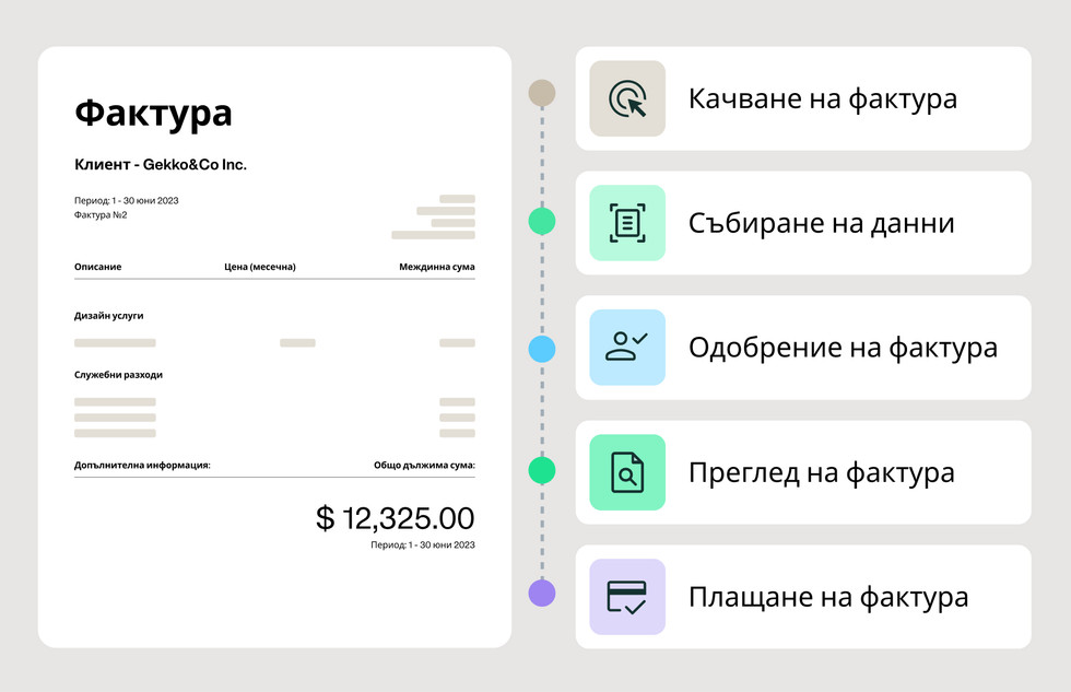 Нашият процес за плащания по фактури накратко