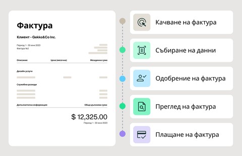 Нашият процес за плащания по фактури накратко