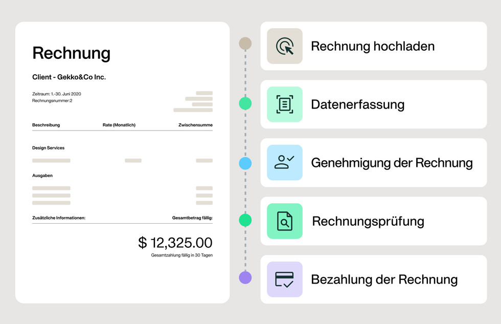 accounts payable prozess accounting