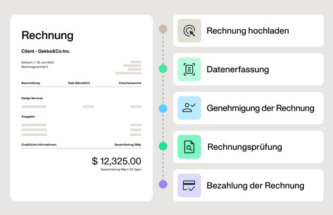 accounts payable prozess accounting