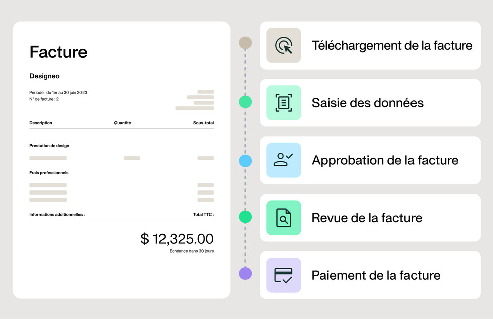 gestion des fournisseurs