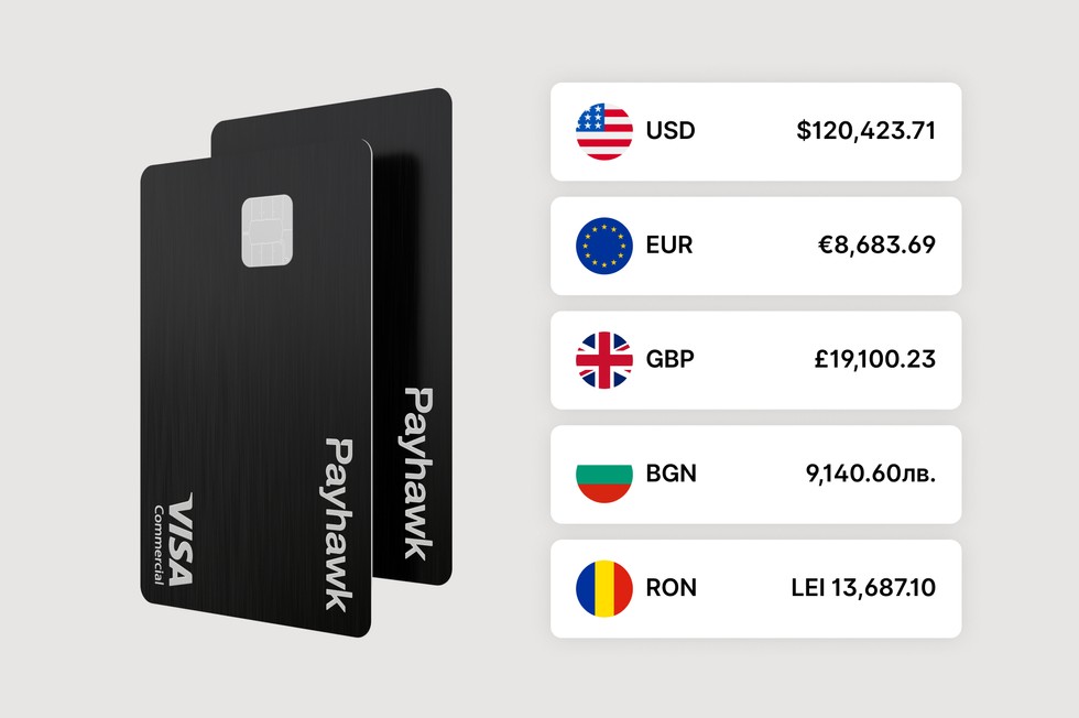 Issue Visa Credit and Debit cards in 32+ countries and 7 currencies for your company’s global spend.