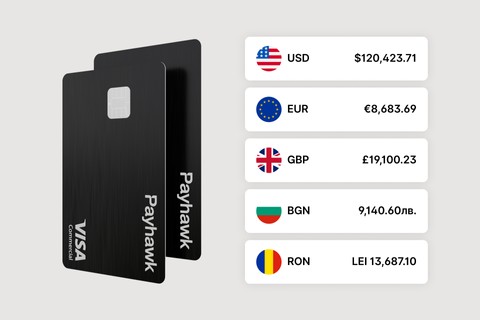 Issue Visa Credit and Debit cards in 32+ countries and 7 currencies for your company’s global spend.