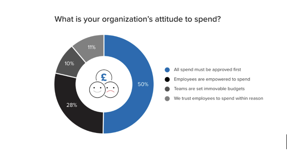 Spend report graph