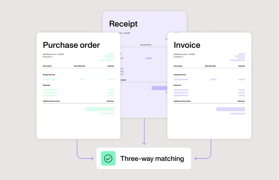 Purchase orders process and 3-way matching