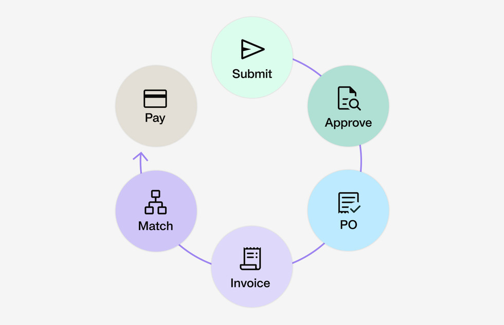 procure-to-pay-process-at-a-glance