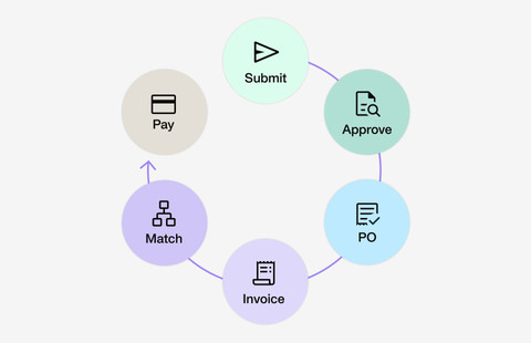 procure-to-pay-process