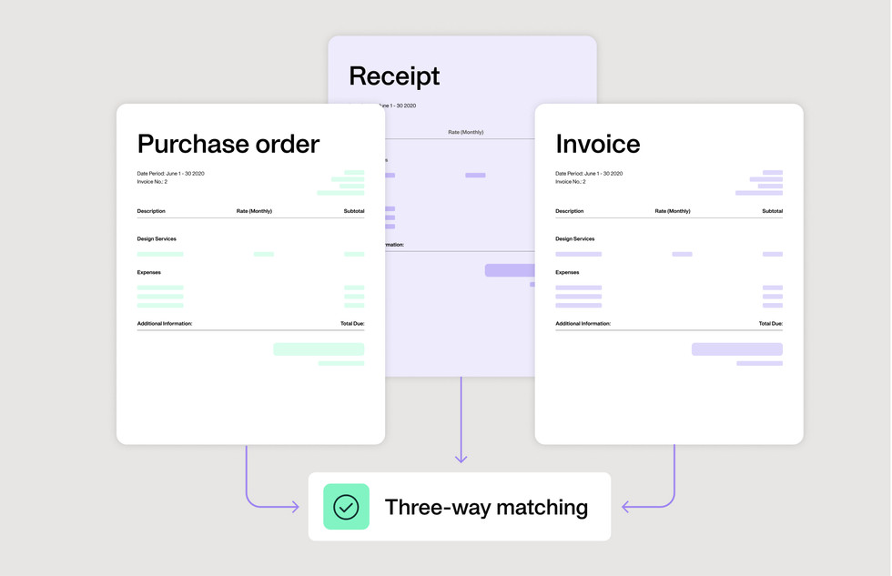 three-way-matching to match purchase orders, receipt notes, and invoices.