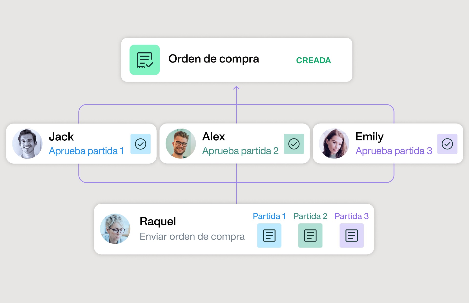 Flujo de aprobación de gastos