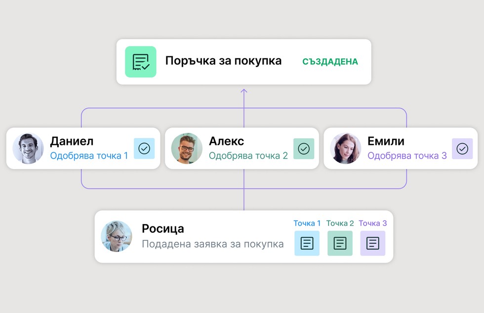 Автоматизирани процеси на одобрение