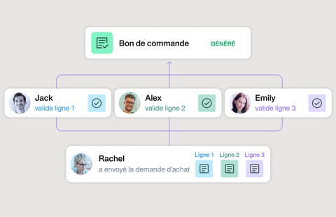 workflows d'approbation personnalisables