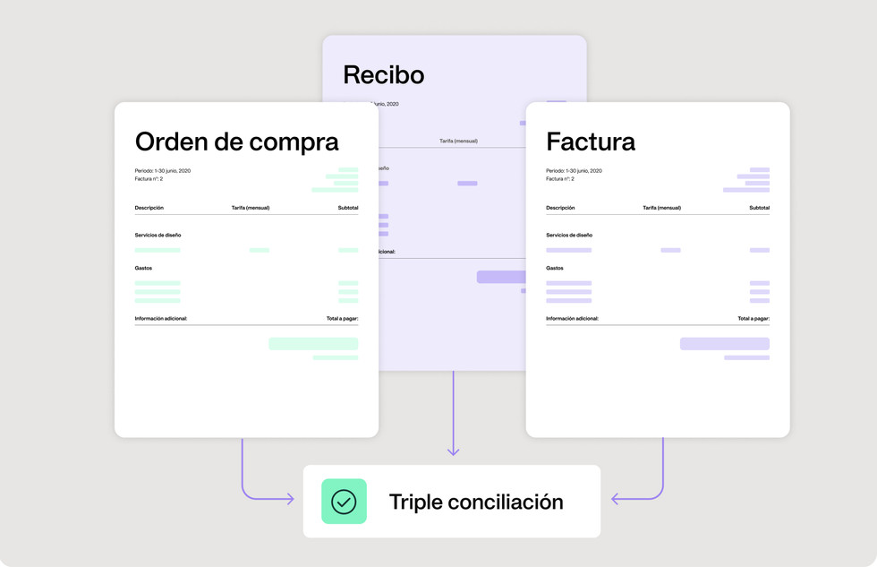 correspondencia tripartita entre pedidos de compra, notas de recepción y facturas.