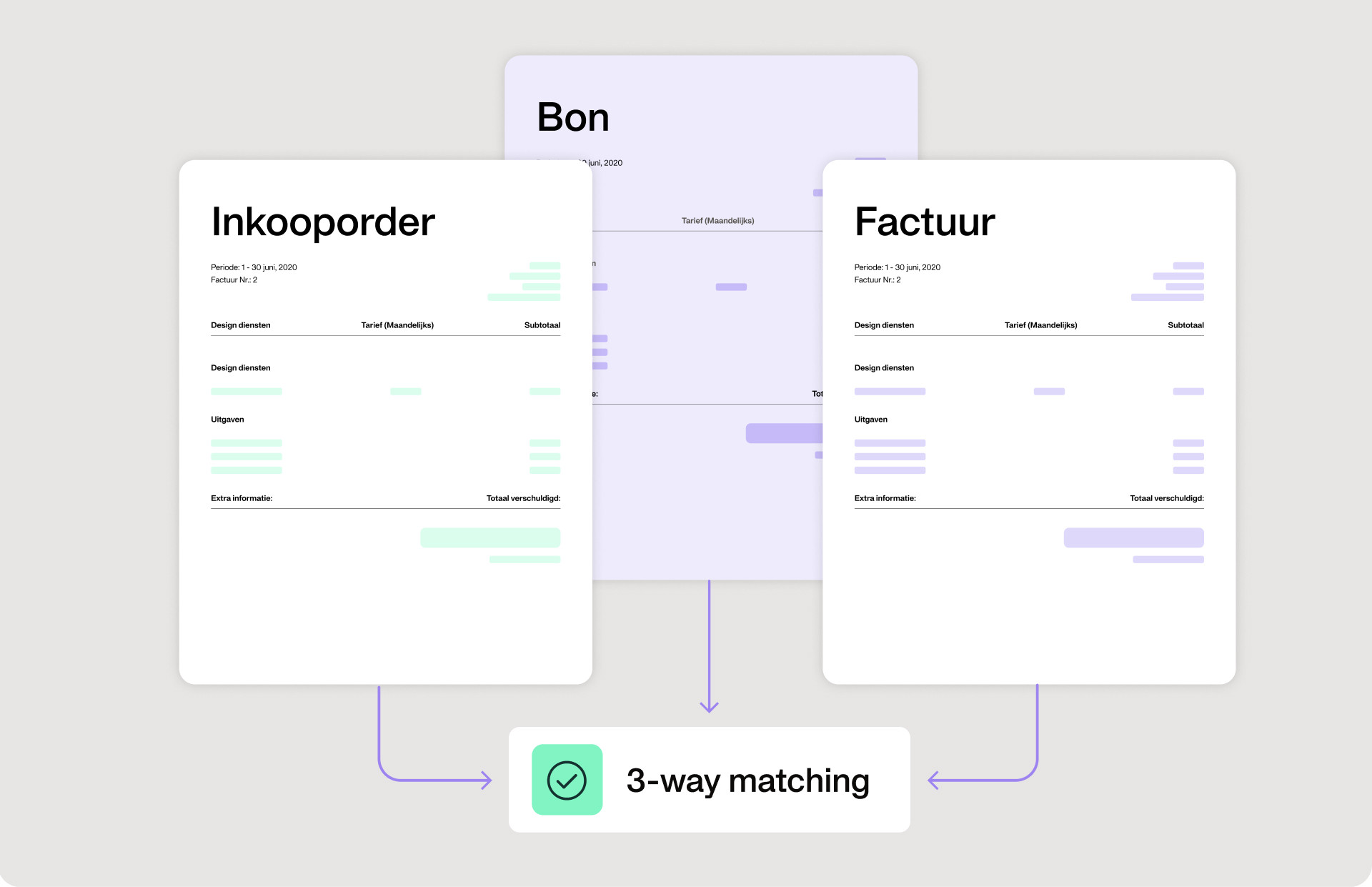 Inkooporder proces en 3-way matching