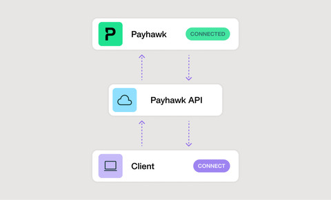 Vielseitige Partner-API