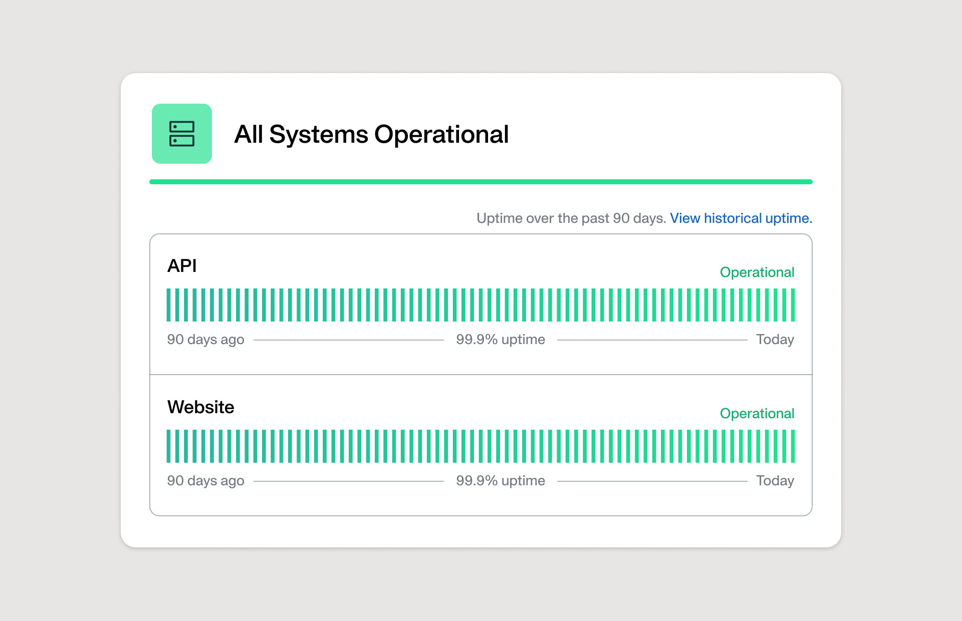 99.9% uptime