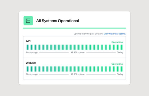 99.9% uptime