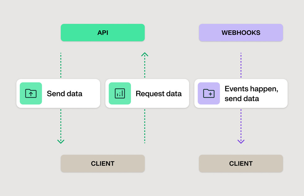 RESTful API and real-time webhooks