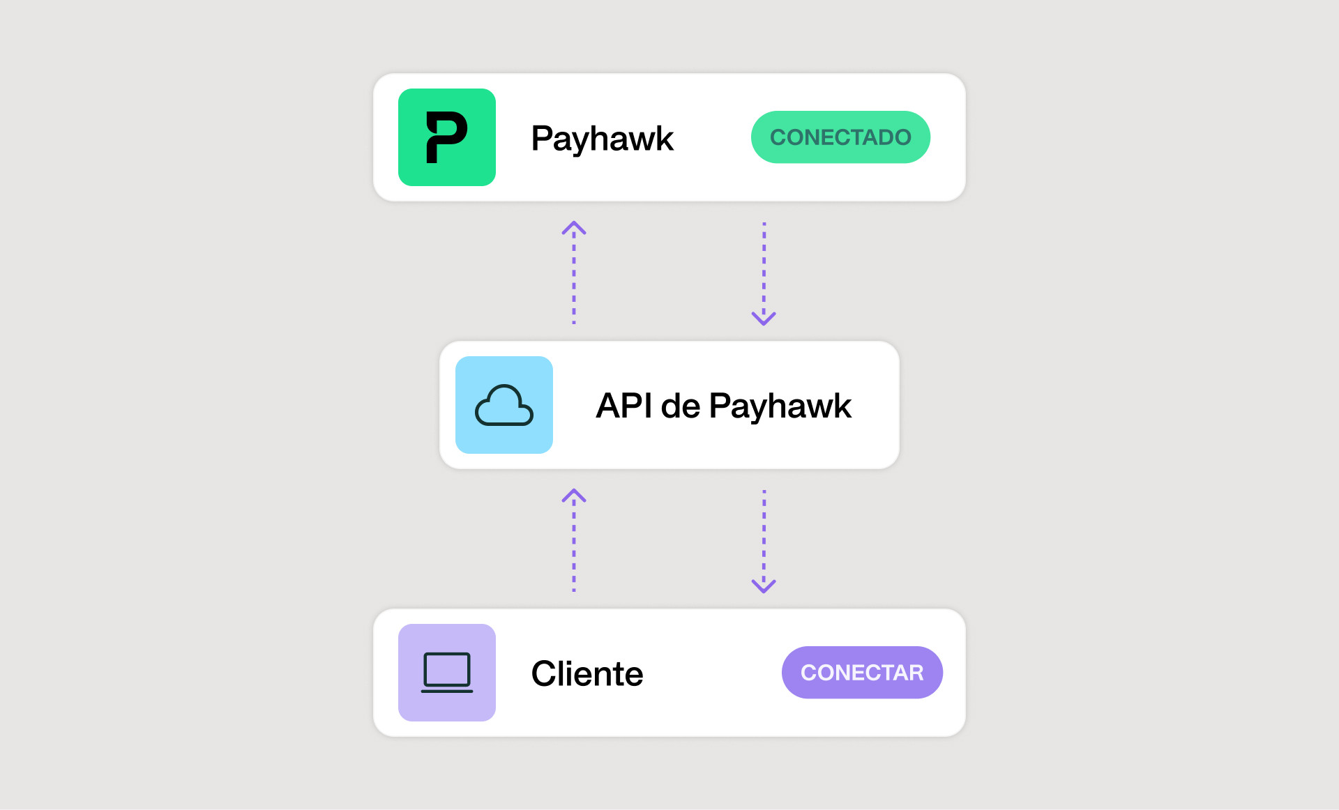 Una API versátil