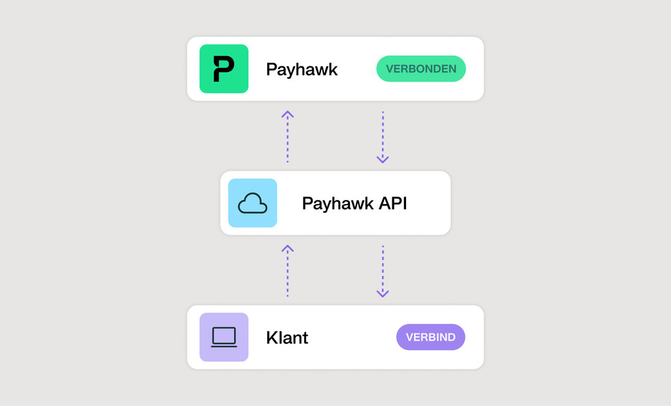 Partnerprogramma - Payhawk platform voor uitgavenbeheer | Payhawk